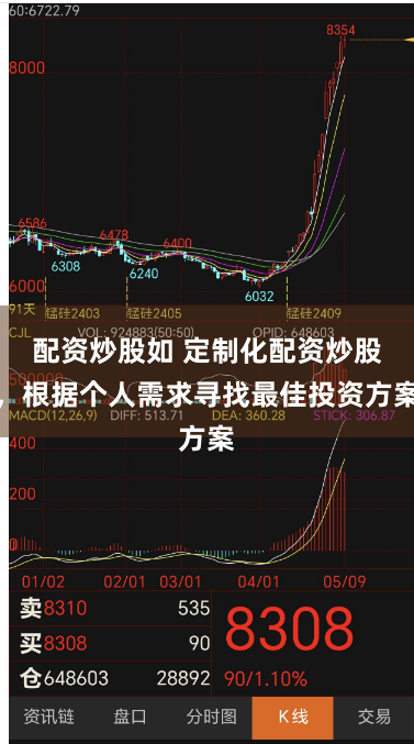 配资炒股如 定制化配资炒股，根据个人需求寻找最佳投资方案