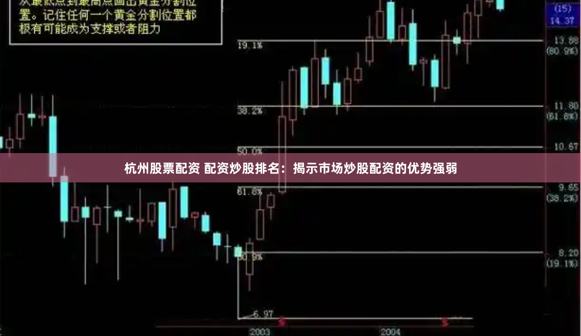 杭州股票配资 配资炒股排名：揭示市场炒股配资的优势强弱