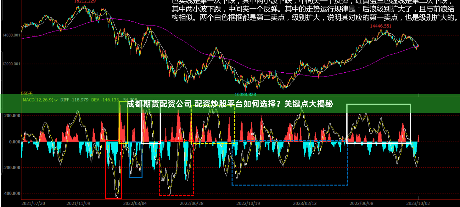 成都期货配资公司 配资炒股平台如何选择?关键点大揭秘
