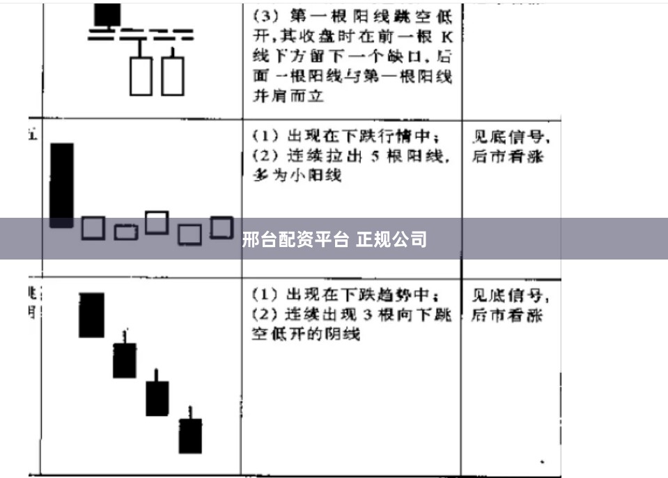 邢台配资平台 正规公司